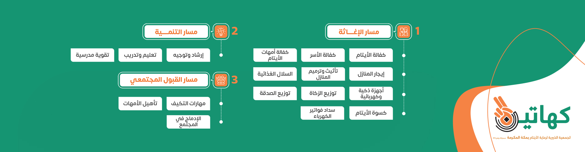 الجمعية الخيرية لرعاية الايتام بمكة المكرمة - كهاتين